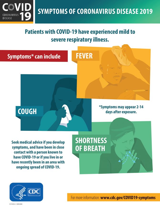 COVID-19 symptoms